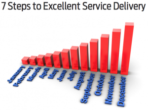 7 steps to excellent service delivery